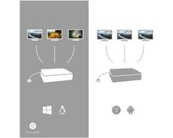 USB-C Dockingstation met 100W Power Delivery en 3 Schermen Ondersteuning