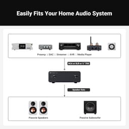 Fosi Audio V3 Mono Vermogen Klasse D Versterker - 240W - RCA/XLR Gebalanceerde Ingangen met 48V/5A Voeding — thumbnail 2