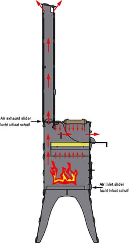 Fikki Outdoor Oven - Classic de Luxe — thumbnail 5