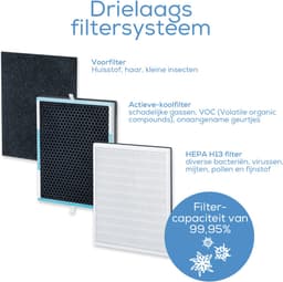 Beurer LR 500 Connect Luchtreiniger - 3 x Filter: voorfilter + HEPA H13 filter + actief koolfilter en UV licht – Tot 106 m2 – Wifi - App - Nachtmodus – Timer – 4 Standen + Turbo – Magic LED display – Kleurweergave luchtkwaliteit - 3 Jaar garantie — thumbnail 4