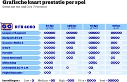 MSI Cyborg 15 A13VFK-1218NL - Gaming Laptop - Core i7 - RTX 4060 - 16GB/512GB - 144 Hz - 15.6 inch — thumbnail 3