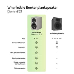 Wharfedale Diamond 12.1i Boekenplank Speakers – Stereo Hifi Set – 2-weg Luidsprekers – Compact Formaat – Passieve Speakers – Grijs — thumbnail 4