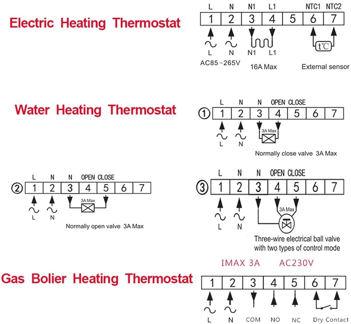 Digitale Thermostaat - Slimme Regelaar - Verwarming Instellen - App Bediening Mogelijk - 80mm x 80mm - Wit — afbeelding 1