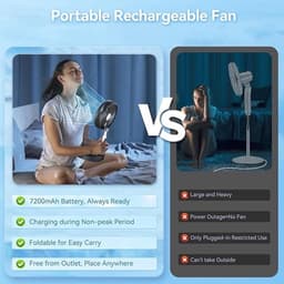 Tafel- en Staande Ventilator - Draagbare Oscillerende Ventilator - Opvouwbaar Design - Afstandsbediening - 4 Snelheden - Oplaadbare Accu - USB Ventilator - Zwart — thumbnail 3