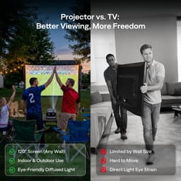 Beamer 4K smart projector met Google TV autofocus Bluetooth WiFi thuisbioscoop 500 ANSI lumen HDR10 ondersteuning — thumbnail 3