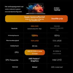 A15 Pro Laptop - 16 Inch 2.5K 120Hz Scherm - AMD Ryzen 5 7430U Processor - 16GB DDR4 Geheugen 1TB SSD Opslag - Metalen Behuizing - Windows 11 - Voor Werk Studie en Gaming Zilver — thumbnail 4