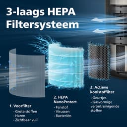 Philips PureProtect 3200 Series - Luchtreiniger - CADR 520m3/u - Ruimtes tot 135m2 - 3 Laags HEPA Filtratie - Air+ App - Ultrastil - Nachtlampje - Zwart - AC3221/13 — thumbnail 4