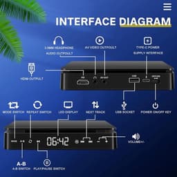 KZQ Draagbare dvd-speler - Externe dvd-/cd-speler - Tv-dvd-speler - Ondersteunt 1080p HD-videoweergave - HDMI/USB/AV-interfaceaansluiting - Touchscreen en draadloze streamingfunctie - Voor thuis, kantoor en entertainmentruimtes — thumbnail 4