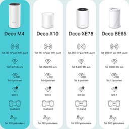 TP-Link Deco M4 - Mesh Wifi - Router - 1-pack - Uitbreiding — thumbnail 3
