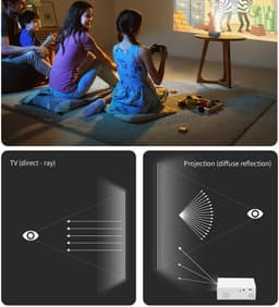 Wit Mini Projector 1080p HD - Draagbare thuisbioscoop met afstandsbediening, Geschikt voor binnen en buiten, HDMI & USB compatibel — thumbnail 4