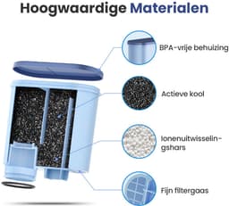 6x Mutital Waterfilter voor Philips Saeco - Filterpatroon voor Koffiemachine - Compatibel met CA6903 AquaClean LatteGo - 3 Maanden per Filter — thumbnail 5