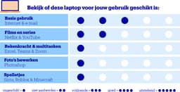 Lenovo IdeaPad Slim 3 14IAN8 82XA005HMH - Laptop - 14 inch — thumbnail 2