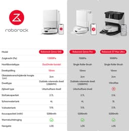 Roborock Qrevo 5AE robotstofzuiger - 12000Pa - met dweilfunctie - Dual anti-verstrengeling - FlexiArm Mop - Mop lift - Reactive Tech Obstacle Avoidance - Zelfreinigend - Multifunctioneel dockingstation(Qrevo S5V) — thumbnail 4
