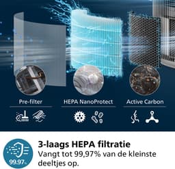 Philips PureProtect 3200-serie Slimme Luchtzuiveraar AC3220/10 — thumbnail 5