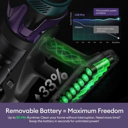 Ultenic U18 Power Pro draadloze stofzuiger, krachtige zuigkracht van 55 kPa, 600W motor, tot 80 minuten gebruiksduur, anti-klitborstel, slim led-display, 6-laags filter, oplaadstation voor wandmontage, geschikt voor dierenharen en harde vloeren. — thumbnail 2