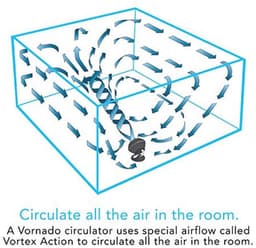 VORNADO Ventilator 660 BLK 4SPD circulator — thumbnail 5