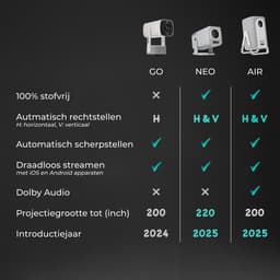 Lumenix® GO - Mini Beamer met accu - Voor iOS en Android - Smart TV Projector - Android 11.0 - WiFi 6 & Bluetooth 5.2 - Thuisbioscoop - Draagbaar en Draadloos - Wit — thumbnail 4