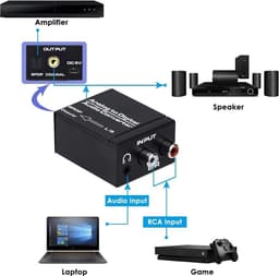 NÖRDIC SGM-148 Analoog naar digitaal audio converter - 48 kHz Audio Adapter voor Toslink naar RCA L/R - Zwart — thumbnail 2