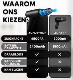 Avenstone®- Draadloze Mini Stofzuiger – Krachtige Handstofzuiger met USB Oplader en Opzetstukken – Voor Auto, Toetsenbord & Huishoudelijk Gebruik — thumbnail 4