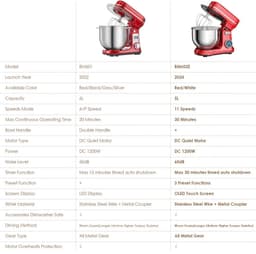 Keukenmixer - Keukenmachine - Foodprocessor - Keukenrobot - Elektrische Foodmixer - 1200W - Stil DC-Motor - LED Display - 6 Snelheden - Metaal Grijs — thumbnail 3