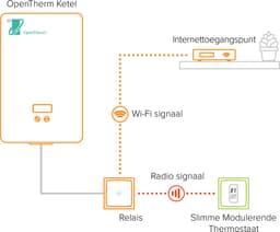 Netatmo Slimme Thermostaat Modulerend - Smart Thermostaat voor CV - Werkt met Google Home, Alexa & Apple Homekit - Draadloos - Wit — thumbnail 2