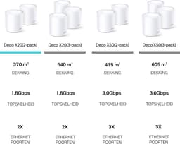 TP-Link Deco X20 AX1800 whole home mesh Wi-Fi 6 systeem, 2-pack — thumbnail 2