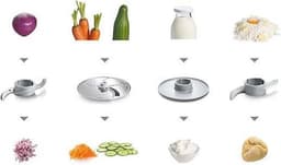 Bosch MCM3100W - Foodprocessor - 700 W - 2,3 L - Wit — thumbnail 4