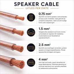 Luidspreker kabel - 1.5mm² - 100 meter - Op rol - Allteq — thumbnail 4