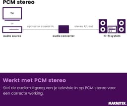Marmitek Connect DA21 digitaal naar stereo audio converter — thumbnail 4