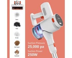 Redkey P8 Wasstofzuiger levert krachtige reinigingsprestaties