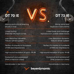 Beyerdynamic DT 73 IE - Studio Oordoppen - Ohm - Zwart — thumbnail 3