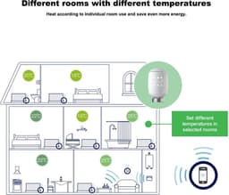 AQIOS Slimme Radiatorknop starterskit (1 radiatorknop + 1 gateway) — thumbnail 4