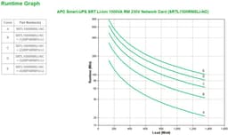 APC Smart-UPS Li-Ion SRTL1500RMXLI-NC Noodstroomvoeding - 1500VA, 8x C13, USB, Rack/tower convertible, NMC — thumbnail 4