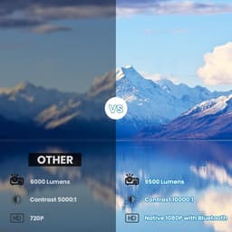 Equivera Mini Beamer - Draagbare Beamer - Beamer - Mini Beamer Projector - Projector - Mini Projector — thumbnail 3