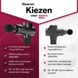 Northwall Massage Gun Professioneel PRO - Massage Pistool Inclusief Koffer en 6 Opzetstukken incl. Eikenhouten Massagekop - Krachtig en Draadloos Sport en Relax Massage Apparaat — thumbnail 5