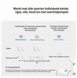 SXW8002W Smarther2 met, thermostaat voor wandketel, programmeerbaar, ON/UIT-bediening, ook met app, en, luchtvochtigheidsweergave, wit — thumbnail 3