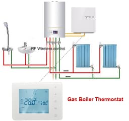 Digitale Thermostaat - Kamertemperatuur Regelaar - Comfort Verhoging - Programmeerbaar Weken - 2 Graden Nauwkeurig - Wit — thumbnail 5