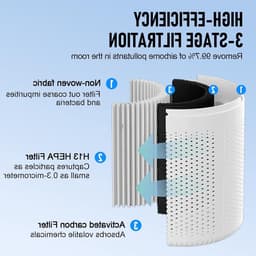HEPA Luchtreiniger - Wit - 12 x 12 x 20 cm - Compact Luchtfilter met USB-aansluiting en Aromatherapie - Voor Allergieën en Huisdiereigenaren — thumbnail 5