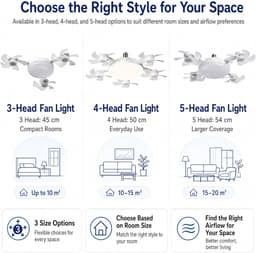 Casalora E27 + B22 Schroeffitting Plafondventilator met 3 Bladen - LED Drone Plafondventilator met Afstandsbediening - Dimbare Ventilator met Timerfunctie - Stille Ventilator voor Slaapkamer — thumbnail 5
