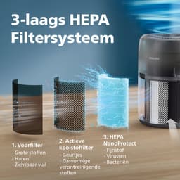 Philips PureProtect 700 Series, Luchtreiniger - CADR 180 m3/u, Ruimtes tot 75 m2, 3 Laags HEPA Filtratie, Air+ App, Ultrastil, Sfeerverlichting - Donkergrijs, AC0721/13 — thumbnail 4