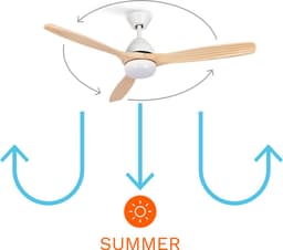 CREATE - Plafondventilator 40W silent Ø132 cm - Met Licht 3 kleurtemperaturen - Programmeerbare 1-4H - 6 Snelheden - Zomer/Winter functie - WIND CUP — thumbnail 5