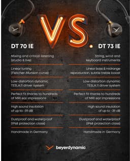 Beyerdynamic DT 73 IE - Studio Oordoppen - Ohm - Zwart — thumbnail 2
