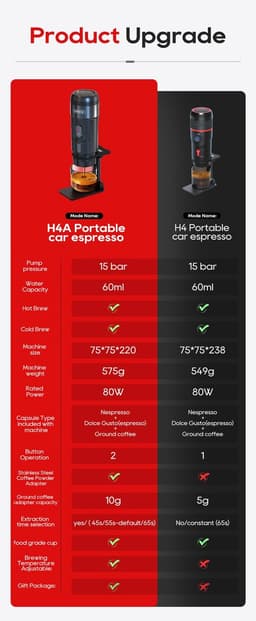 HiBREW H4A-kit 80W draagbare autokoffiezetapparaat met standaard, DC 12V 15 bar extractie, warm / koud 3-in-1 capsule-koffiezetapparaat - zwart — thumbnail 2