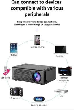 Botec Draagbare Mini Projector - kleine beamer - klein projectieapparaat - filmavonden en presentaties - projectiegrootte 61 cm - 254 cm — thumbnail 5
