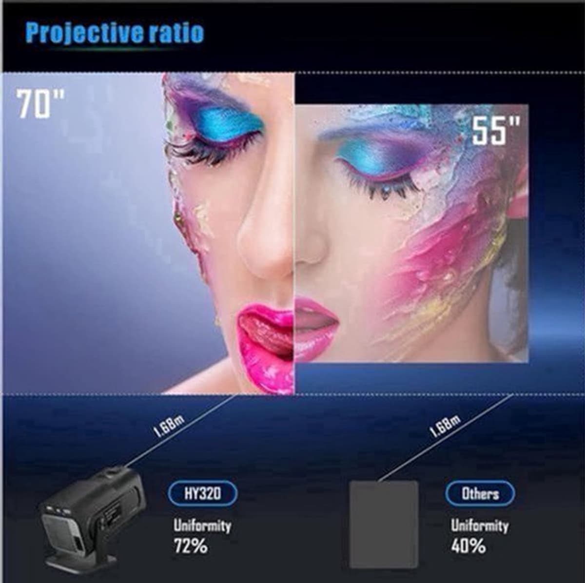 One Zisa - HY300 Mini - Beamer - Projector Beamer - Mini Meamer - 1920x1080dpi - Automatische focus - met WiFi - Android 11 - Zwart — afbeelding 1