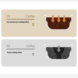 Espressomachine - Koffiezetapparaat Cappuccino - Thuis Koffie Maken - 20 Bar Druk - 1.5L Tank - Zilver — thumbnail 5
