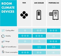 Klarstein Mobiele airconditioner met luchtafvoerslang, 4-in-1 airconditioner met ventilator, luchtontvochtiger & nachtmodus, Kleine & draagbare airconditioner voor thuis & op kantoor, Laag verbruik, 12000 BTU,5 kW voor 56 m² - Afstandsbediening — thumbnail 14
