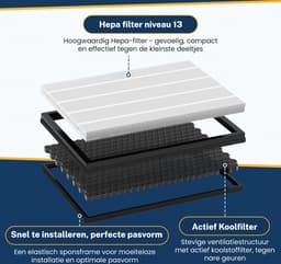 Tops filter voor Philips FY1410/FY1413 – Geschikt voor Philips 1000 Series Modellen AC1213/10, AC1214/10, AC1215/10, AC1217/10, AC2729/10 - Luchtzuiveringsfilter — thumbnail 7