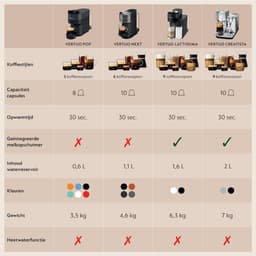 De'Longhi Nespresso Vertuo Next ENV120.GY - Koffiecupmachine - Grijs — thumbnail 6