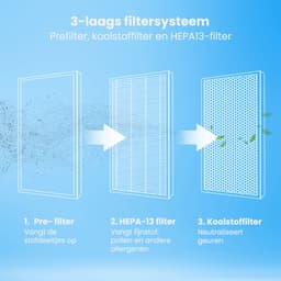 Auronic HEPA 13 Filter voor Auronic Luchtreinigers Compact Pro AU3291 en AU3292 — thumbnail 4